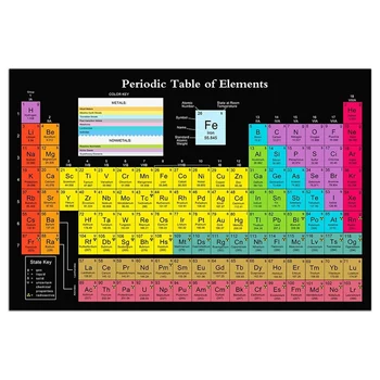 drobės periodinis stalo mokslo plakatas su tikrais elementais, juodas 24X16inch cheminis periodinis stalo plakatas klasės dekoravimas